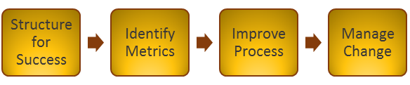 3-pronged-approach-avoid-peter-principle