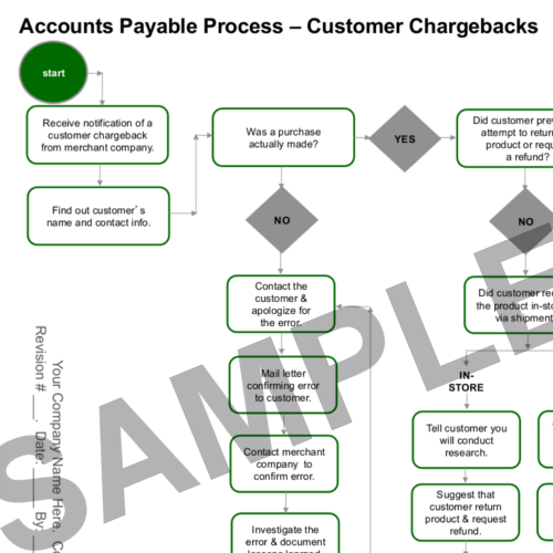 AcctsPayProcess-Chargebacks Flowchart