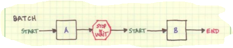 Batch-Process-Flow-example