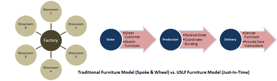 Compare-Models-Pic