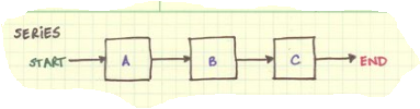 Series-Process-Flow-example