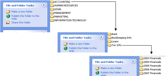 e-file-org-setup