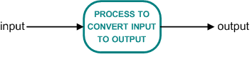 input-to-output-process_image