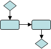 process-map