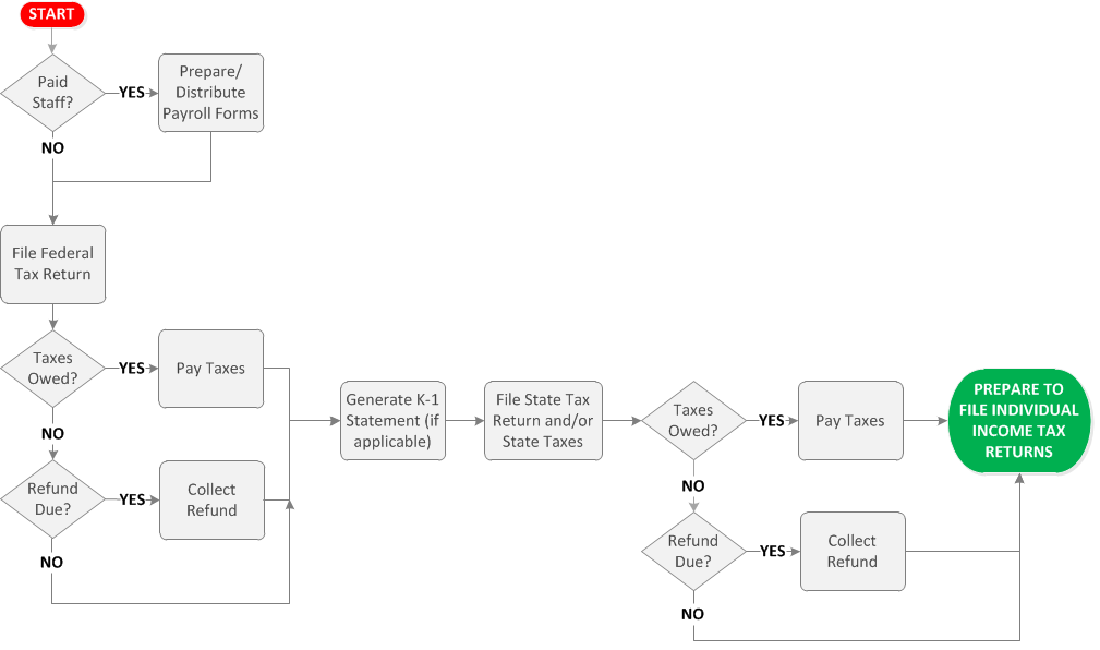 tax-filing-process_eqbsystems