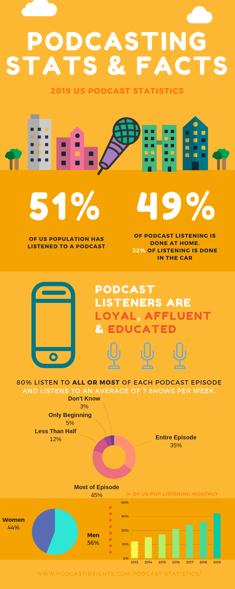 2019 Podcast Statistics